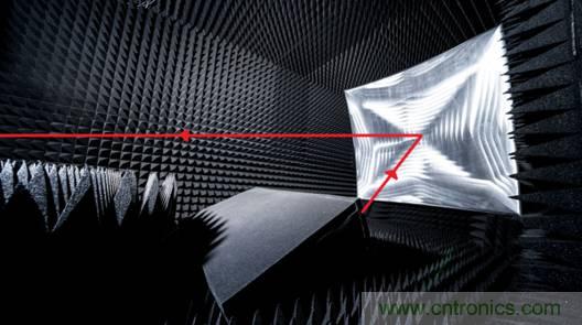 仿真，測(cè)試和驗(yàn)證三步解決5G RF設(shè)計(jì)問(wèn)題