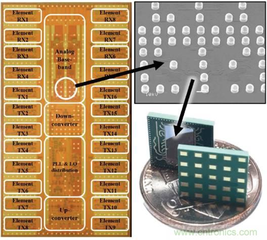 仿真，測(cè)試和驗(yàn)證三步解決5G RF設(shè)計(jì)問(wèn)題