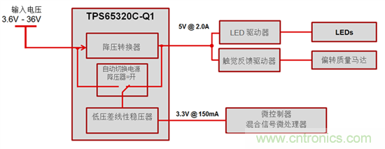 使用寬頻VIN集成降壓器和LDO為汽車充電的原理(上)
