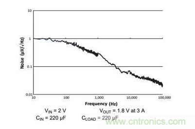 如何為您的衛(wèi)星應(yīng)用選擇合適的LDO？