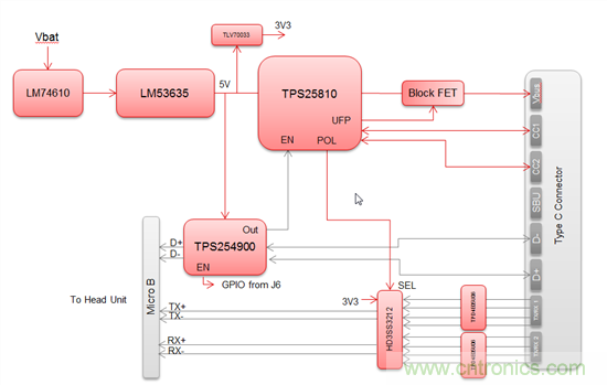 一個連接器即可解決所有問題，或者是？