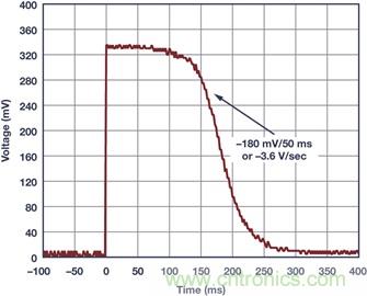 典型工作環(huán)境中分析光伏 I-V 特性，咱得講究個(gè)&ldquo;精確&rdquo;