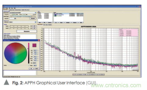 如何通過使用頻譜分析儀測量信號源相位噪聲？