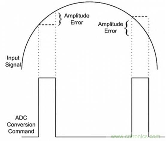巧用采樣和保持電路，確保ADC精度