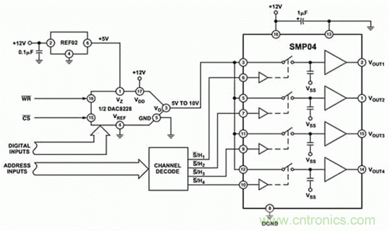 巧用采樣和保持電路，確保ADC精度