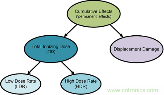 火星&ldquo;訪客&rdquo;不斷的背后，是一條電子設(shè)備與輻射的對抗之路