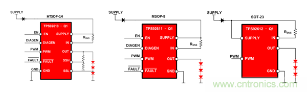 是時(shí)候告別汽車照明離散解決方案了！