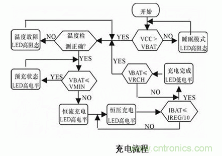 鋰電池充電電路設計 鋰電池充電電路設計