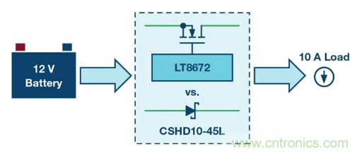 具有超快瞬態(tài)響應(yīng)和低功耗的有源整流控制器，真是讓人愛不釋手呀！