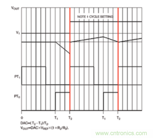 如何充分抑制開關(guān)輸出中不可避免地存在的大型交流紋波分量？