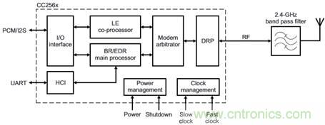 藍牙和MSP430音頻信宿設(shè)計 藍牙和MSP430音頻信宿設(shè)計