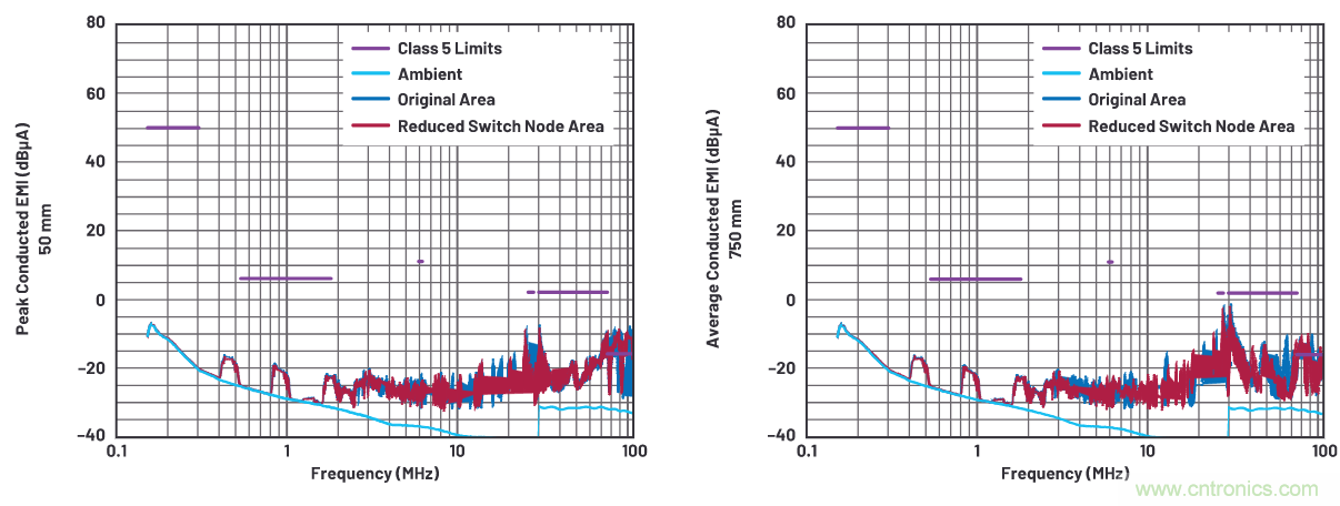 如何抑制來自開關(guān)電源的復(fù)雜的FM頻段傳導(dǎo)輻射？