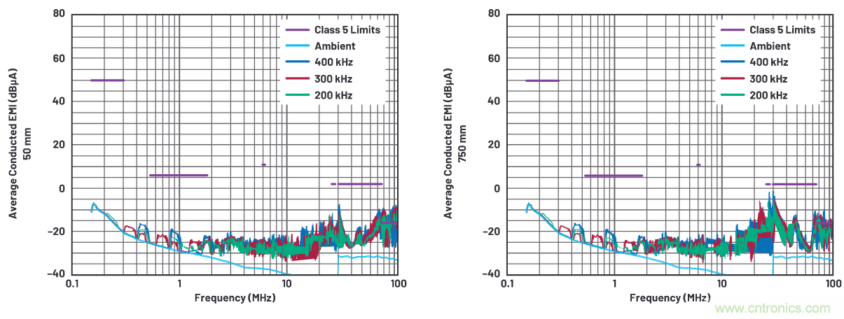 如何抑制來自開關(guān)電源的復(fù)雜的FM頻段傳導(dǎo)輻射？
