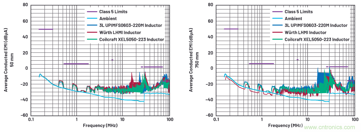 如何抑制來自開關(guān)電源的復(fù)雜的FM頻段傳導(dǎo)輻射？
