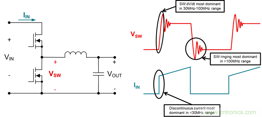 電磁干擾的標(biāo)準(zhǔn)、成因和緩解技術(shù)