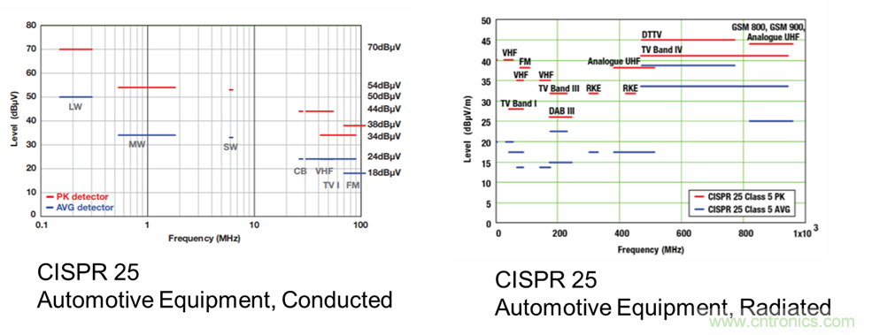 電磁干擾的標(biāo)準(zhǔn)、成因和緩解技術(shù)