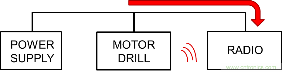 電磁干擾的標(biāo)準(zhǔn)、成因和緩解技術(shù)