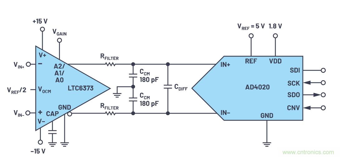 驅(qū)動高精度模數(shù)轉換器