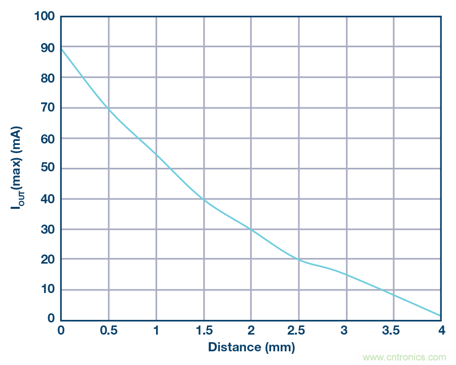 沒(méi)有電池的應(yīng)用，是否可以采用無(wú)線供電？