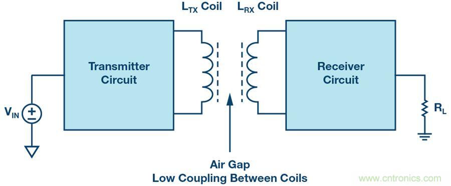 沒(méi)有電池的應(yīng)用，是否可以采用無(wú)線供電？