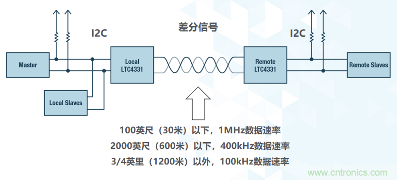 如何挪動你主PCB上的I2C器件？切記使用好總線緩沖器