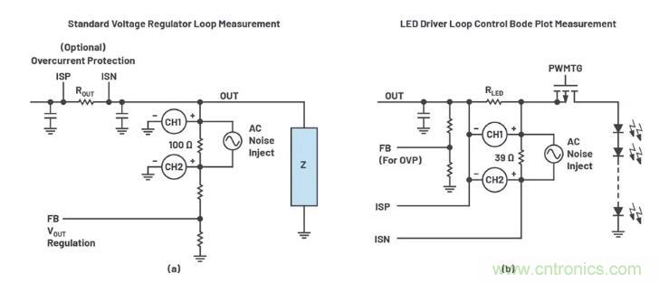 玩轉(zhuǎn)LTspice丨生成LED驅(qū)動(dòng)器的波德圖，你學(xué)會(huì)了沒(méi)？