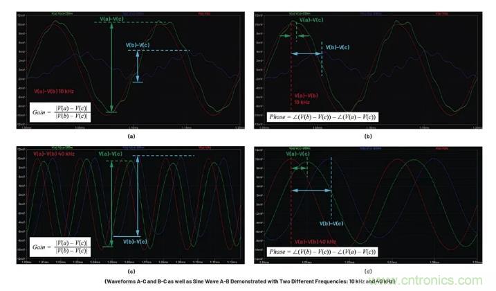 玩轉(zhuǎn)LTspice丨生成LED驅(qū)動(dòng)器的波德圖，你學(xué)會(huì)了沒(méi)？