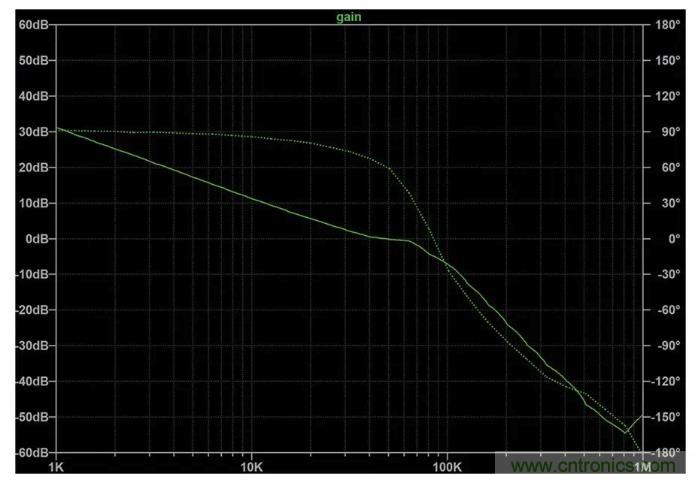 玩轉(zhuǎn)LTspice丨生成LED驅(qū)動(dòng)器的波德圖，你學(xué)會(huì)了沒(méi)？