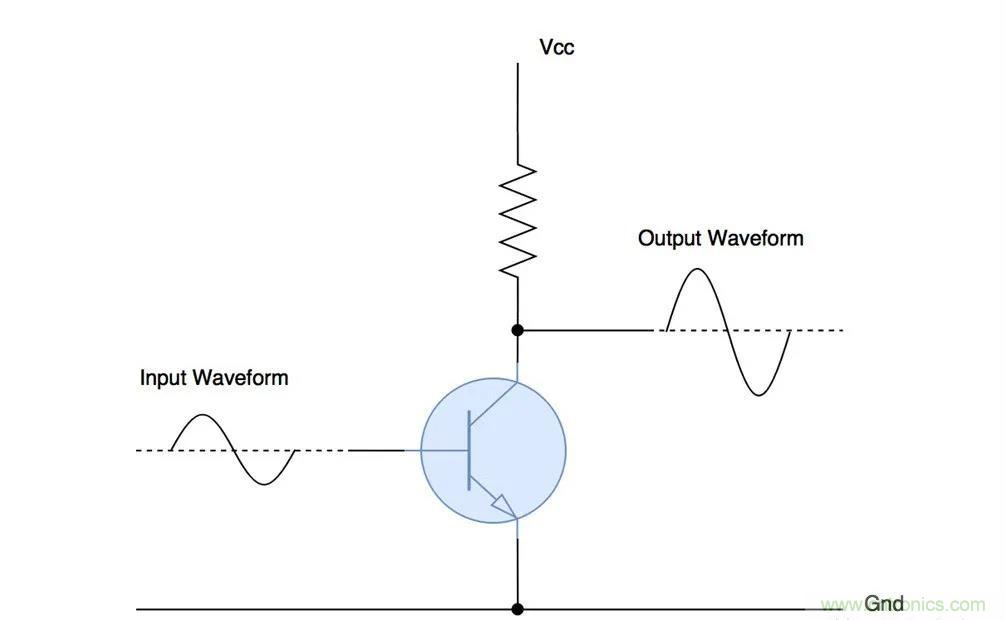 什么是功率放大器？詳解功放的類型、類別和應(yīng)用