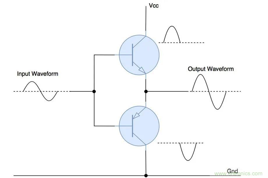 什么是功率放大器？詳解功放的類型、類別和應(yīng)用