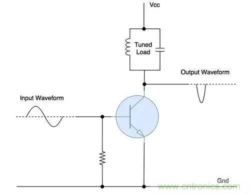 什么是功率放大器？詳解功放的類型、類別和應(yīng)用