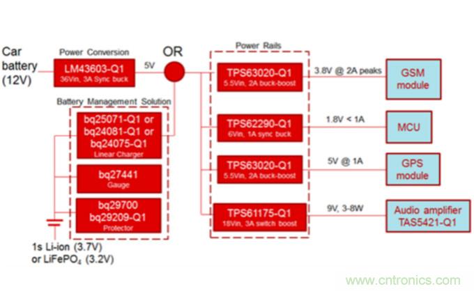 對于緊急呼叫系統(tǒng)，磷酸鐵鋰和鋰離子電池哪個效果更佳？