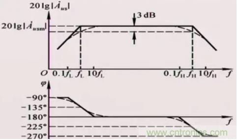 如何通過增益帶寬積選擇運放？