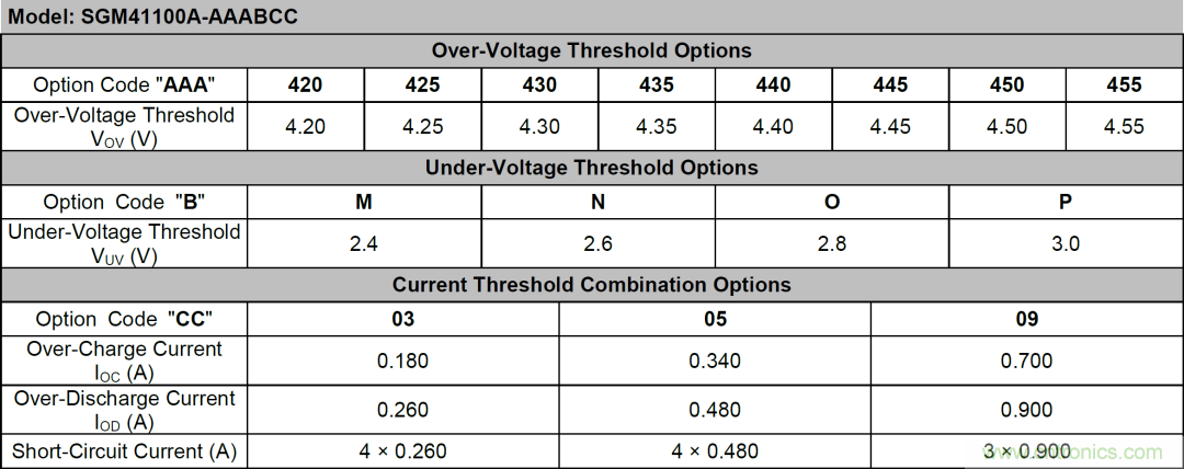 小封裝、微功耗小微電池保護(hù)器SGM41100A