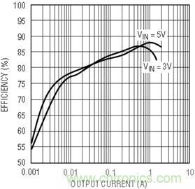 具有負(fù)反饋引腳和用于負(fù)輸出電源的高性能、單端控制器IC