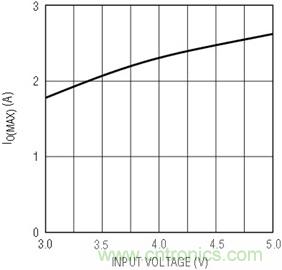 具有負(fù)反饋引腳和用于負(fù)輸出電源的高性能、單端控制器IC
