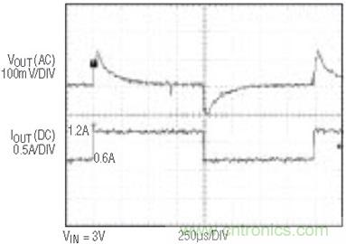 具有負(fù)反饋引腳和用于負(fù)輸出電源的高性能、單端控制器IC