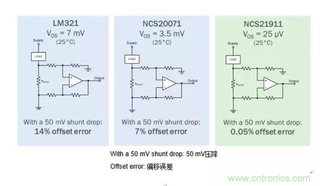 通用運(yùn)放與精密運(yùn)放應(yīng)該如何選擇？