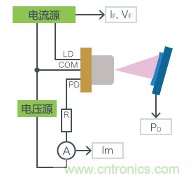 激光二極管篇之注入電流-光輸出 (I-L) 特性 激光二極管篇之注入電流-光輸出 (I-L) 特性