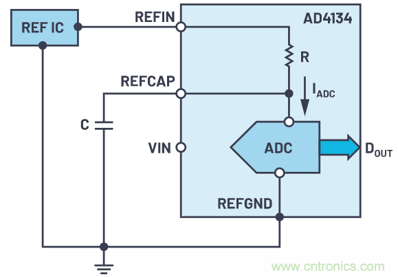 輕松驅(qū)動ADC輸入和基準電壓源，簡化信號鏈設計