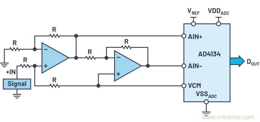 輕松驅(qū)動ADC輸入和基準電壓源，簡化信號鏈設計