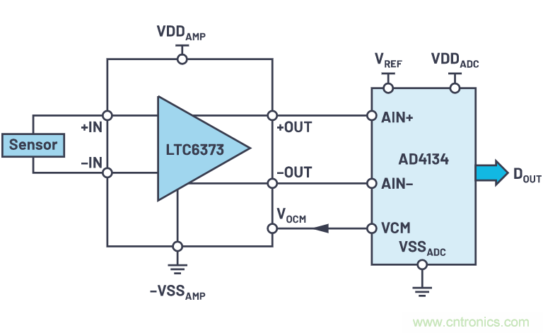 輕松驅(qū)動ADC輸入和基準電壓源，簡化信號鏈設計