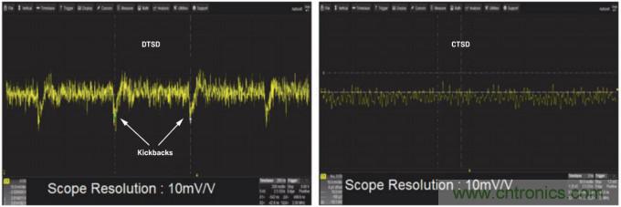 輕松驅(qū)動ADC輸入和基準電壓源，簡化信號鏈設計