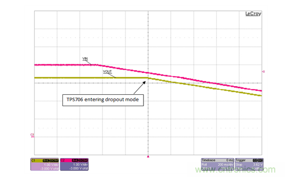 通過LDO、電壓監(jiān)控器和FET延長電池壽命