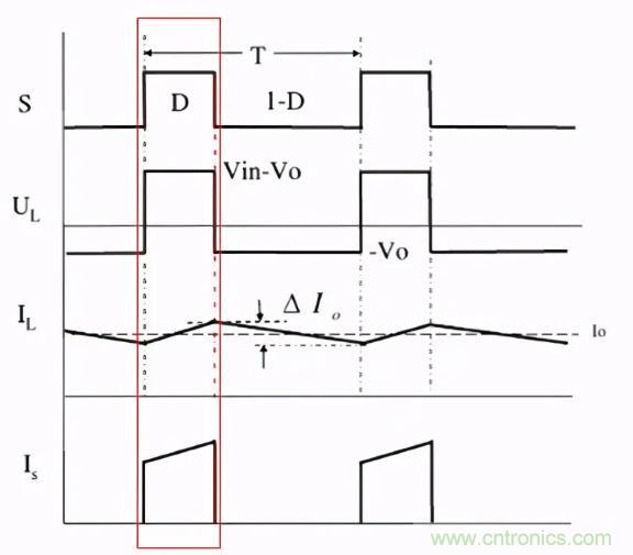 掌握這些技巧，帶你輕松玩轉DC-DC電路