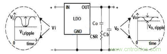 開關電源(DC-DC)與LDO電源的區(qū)別---紋波 開關電源(DC-DC)與LDO電源的區(qū)別---紋波