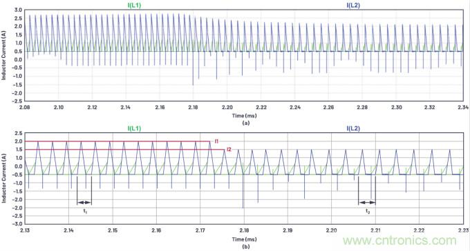 如何為ADC增加隔離而不損害其性能？