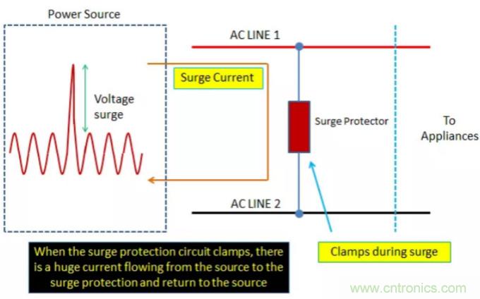 工業(yè)和汽車浪涌保護電路的原理和設計