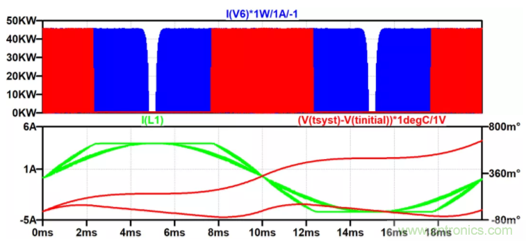 用NTC為功率模塊做溫控效果如何？