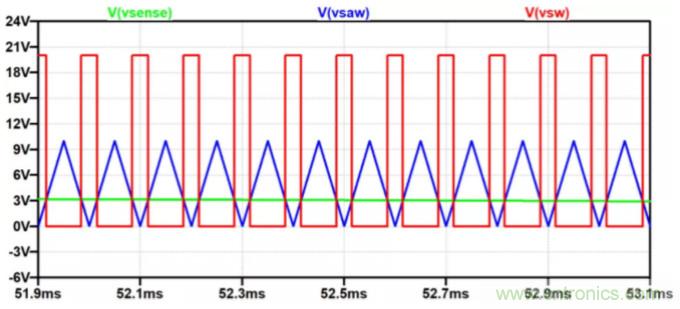 用NTC為功率模塊做溫控效果如何？